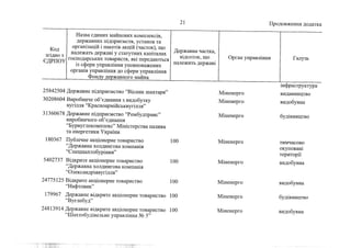 Держкомпанії на приватизацію 1 (жовтень, 2022))