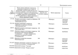 Держкомпанії на приватизацію 1 (жовтень, 2022))