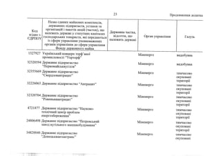 Держкомпанії на приватизацію 1 (жовтень, 2022))