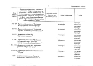 Держкомпанії на приватизацію 1 (жовтень, 2022))