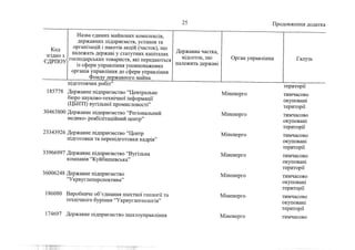 Держкомпанії на приватизацію 1 (жовтень, 2022))