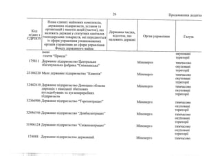 Держкомпанії на приватизацію 1 (жовтень, 2022))
