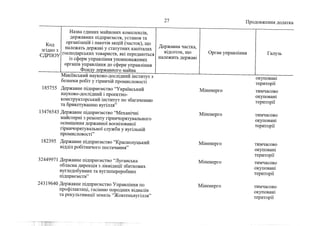 Держкомпанії на приватизацію 1 (жовтень, 2022))