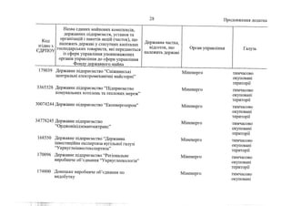 Держкомпанії на приватизацію 1 (жовтень, 2022))
