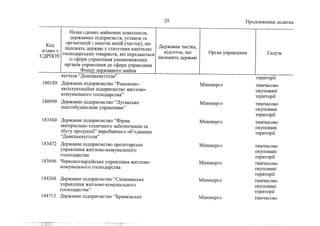 Держкомпанії на приватизацію 1 (жовтень, 2022))