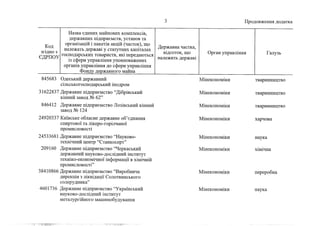 Держкомпанії на приватизацію 1 (жовтень, 2022))