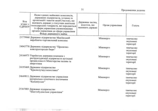 Держкомпанії на приватизацію 1 (жовтень, 2022))