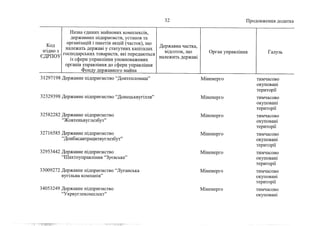 Держкомпанії на приватизацію 1 (жовтень, 2022))