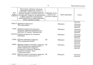 Держкомпанії на приватизацію 1 (жовтень, 2022))