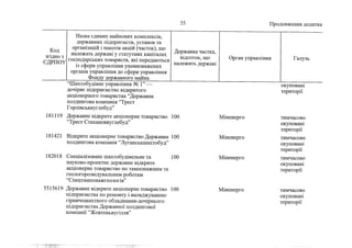 Держкомпанії на приватизацію 1 (жовтень, 2022))