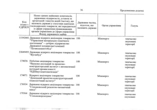 Держкомпанії на приватизацію 1 (жовтень, 2022))
