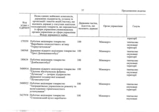 Держкомпанії на приватизацію 1 (жовтень, 2022))