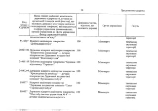 Держкомпанії на приватизацію 1 (жовтень, 2022))