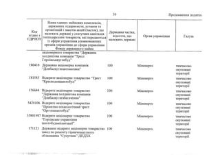 Держкомпанії на приватизацію 1 (жовтень, 2022))