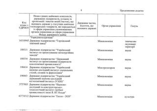 Держкомпанії на приватизацію 1 (жовтень, 2022))