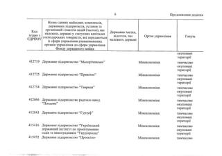 Держкомпанії на приватизацію 1 (жовтень, 2022))