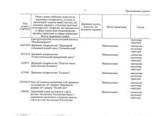 Держкомпанії на приватизацію 1 (жовтень, 2022))