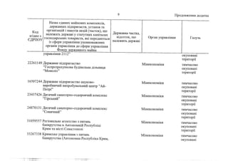 Держкомпанії на приватизацію 1 (жовтень, 2022))
