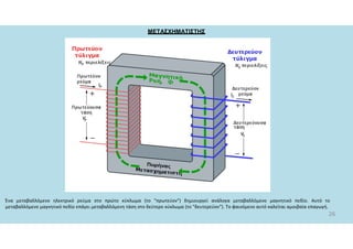 ΜΕΤΑΣΧΗΜΑΤΙΣΤΗΣ
Ένα μεταβαλλόμενο ηλεκτρικό ρεύμα στο πρώτο κύκλωμα (το "πρωτεύον") δημιουργεί ανάλογα μεταβαλλόμενο μαγνητικό πεδίο. Αυτό το
μεταβαλλόμενο μαγνητικό πεδίο επάγει μεταβαλλόμενη τάση στο δεύτερο κύκλωμα (το "δευτερεύον"). Το φαινόμενο αυτό καλείται αμοιβαία επαγωγή.
26
 
