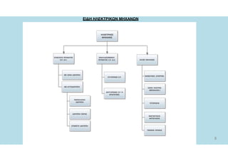 ΕΙΔΗ ΗΛΕΚΤΡΙΚΩΝ ΜΗΧΑΝΩΝ
8
 