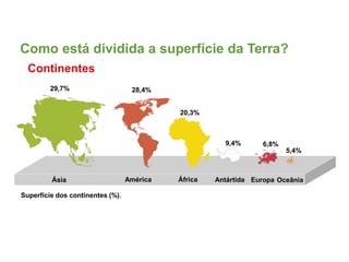 Como está dividida a superfície da Terra?
Superfície dos continentes (%).
Continentes
Ásia
29,7%
América
28,4%
África
20,3%
Antártida
9,4%
Europa
6,8%
Oceânia
5,4%
 
