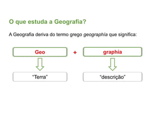 O que estuda a Geografia?
A Geografia deriva do termo grego geographía que significa:
Geo
“Terra”
graphía
“descrição”
+
 