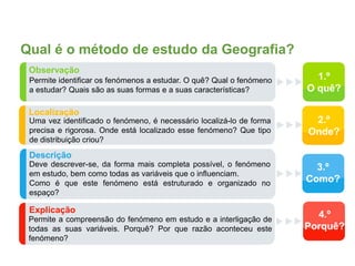 Qual é o método de estudo da Geografia?
Observação
Permite identificar os fenómenos a estudar. O quê? Qual o fenómeno
a estudar? Quais são as suas formas e a suas características?
Localização
Uma vez identificado o fenómeno, é necessário localizá-lo de forma
precisa e rigorosa. Onde está localizado esse fenómeno? Que tipo
de distribuição criou?
Descrição
Deve descrever-se, da forma mais completa possível, o fenómeno
em estudo, bem como todas as variáveis que o influenciam.
Como é que este fenómeno está estruturado e organizado no
espaço?
Explicação
Permite a compreensão do fenómeno em estudo e a interligação de
todas as suas variáveis. Porquê? Por que razão aconteceu este
fenómeno?
1.º
O quê?
2.º
Onde?
3.º
Como?
4.º
Porquê?
 