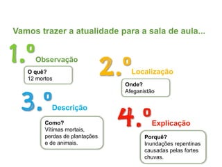 Vamos trazer a atualidade para a sala de aula...
Observação
O quê?
12 mortos
Localização
Onde?
Afeganistão
Descrição
Como?
Vítimas mortais,
perdas de plantações
e de animais.
Explicação
Porquê?
Inundações repentinas
causadas pelas fortes
chuvas.
 