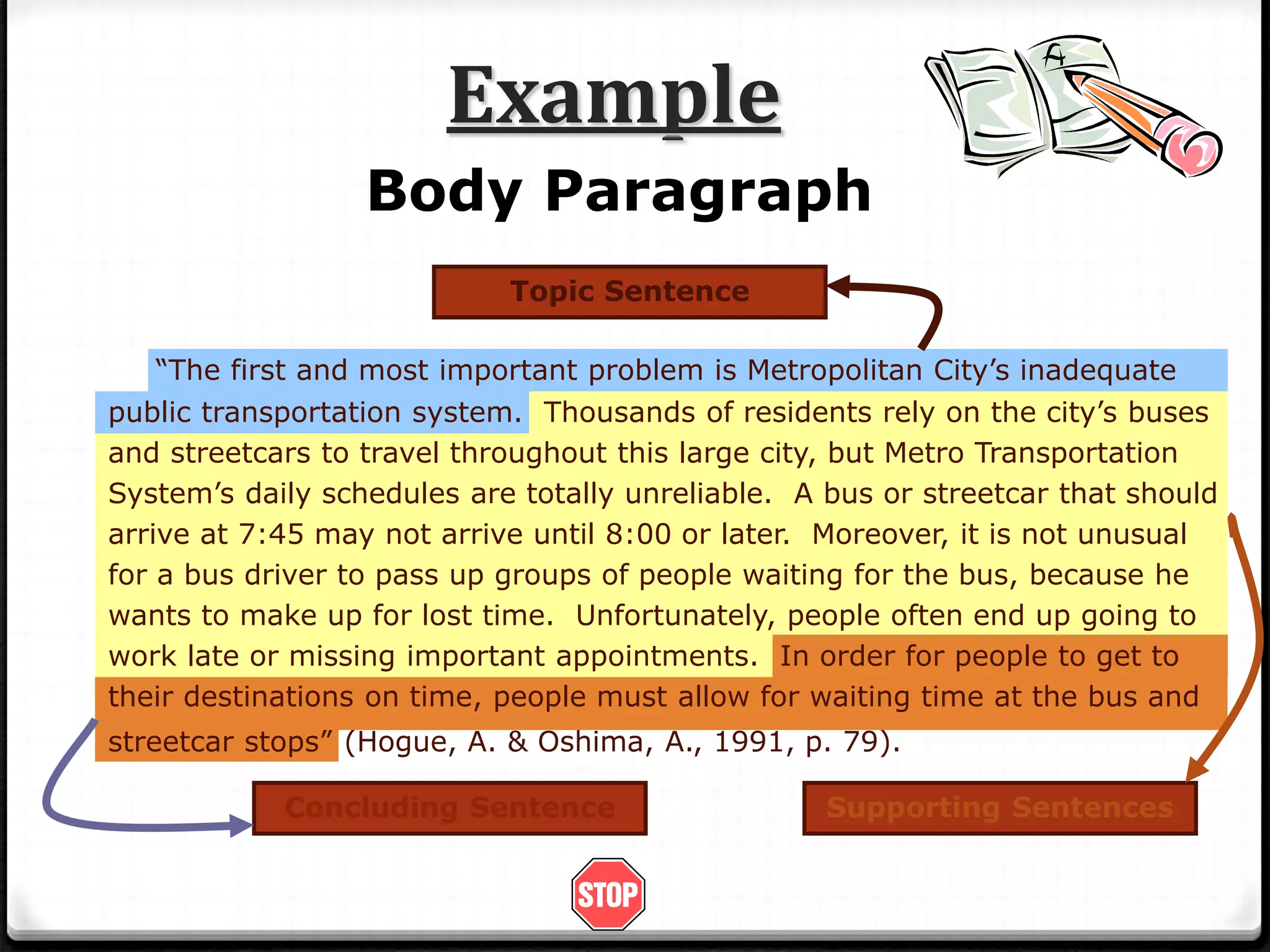 Example
Body Paragraph
Topic Sentence
Supporting Sentences
Concluding Sentence
“The first and most important problem is Metropolitan City’s inadequate
public transportation system. Thousands of residents rely on the city’s buses
and streetcars to travel throughout this large city, but Metro Transportation
System’s daily schedules are totally unreliable. A bus or streetcar that should
arrive at 7:45 may not arrive until 8:00 or later. Moreover, it is not unusual
for a bus driver to pass up groups of people waiting for the bus, because he
wants to make up for lost time. Unfortunately, people often end up going to
work late or missing important appointments. In order for people to get to
their destinations on time, people must allow for waiting time at the bus and
streetcar stops” (Hogue, A. & Oshima, A., 1991, p. 79).
 