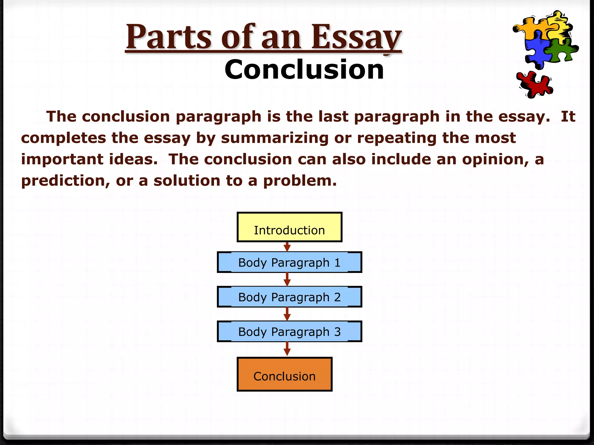 Parts of an Essay
Conclusion
The conclusion paragraph is the last paragraph in the essay. It
completes the essay by summarizing or repeating the most
important ideas. The conclusion can also include an opinion, a
prediction, or a solution to a problem.
Body Paragraph 1
Introduction
Conclusion
Body Paragraph 2
Body Paragraph 3
 