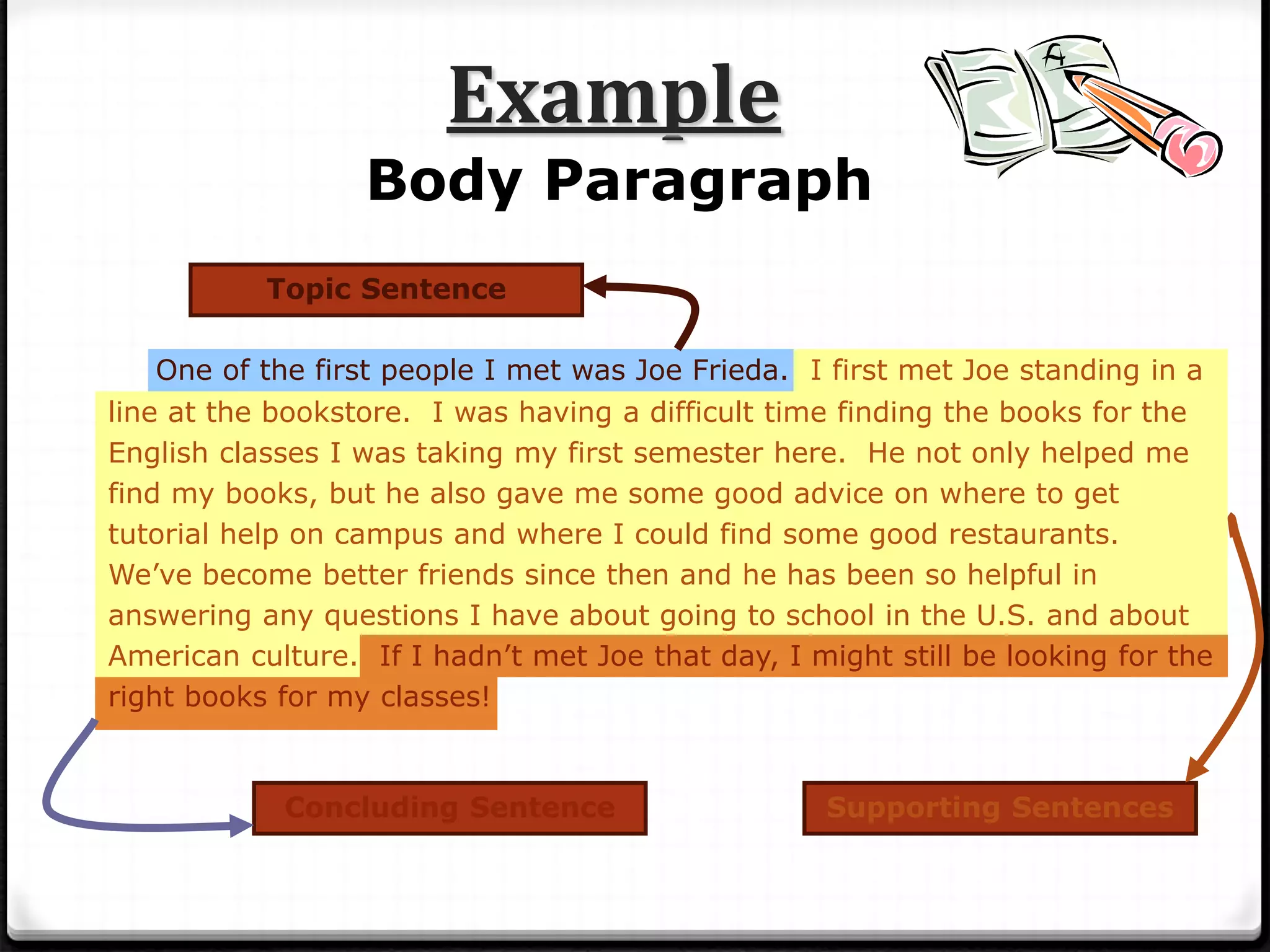 Example
Body Paragraph
Topic Sentence
Supporting Sentences
Concluding Sentence
One of the first people I met was Joe Frieda. I first met Joe standing in a
line at the bookstore. I was having a difficult time finding the books for the
English classes I was taking my first semester here. He not only helped me
find my books, but he also gave me some good advice on where to get
tutorial help on campus and where I could find some good restaurants.
We’ve become better friends since then and he has been so helpful in
answering any questions I have about going to school in the U.S. and about
American culture. If I hadn’t met Joe that day, I might still be looking for the
right books for my classes!
 