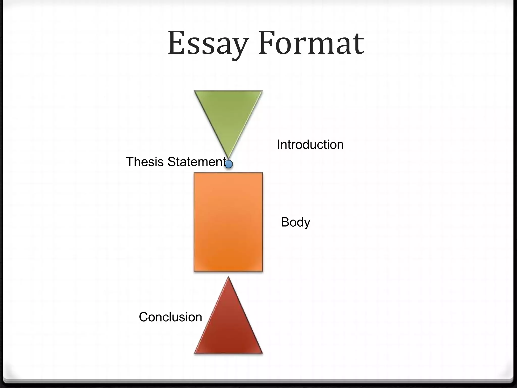 Essay Format
Introduction
Body
Conclusion
Thesis Statement
 