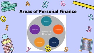 8
8
1
1
4
4
9
9
6
6
3
3
7
7
5
5
2
2
0
0
Areas of Personal Finance
 