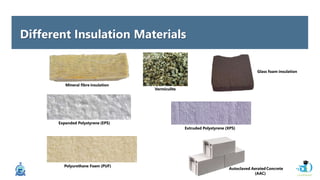 Different Insulation Materials
Mineral fibre insulation
Vermiculite
Glass foam insulation
Expanded Polystyrene (EPS)
Extruded Polystyrene (XPS)
Polyurethane Foam (PUF)
Autoclaved AeratedConcrete
(AAC)
 