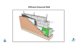 Efficient External Wall
 