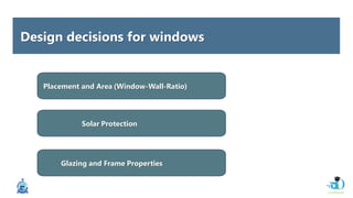 Design decisions for windows
Placement and Area (Window-Wall-Ratio)
Solar Protection
Glazing and Frame Properties
 