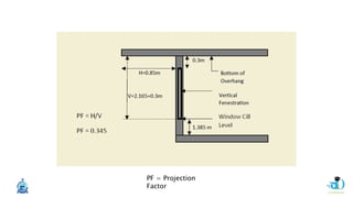 PF = Projection
Factor
 
