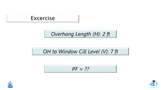 Overhang Length (H): 2 ft
OH to Window Cill Level (V): 7 ft
PF = ??
Excercise
 