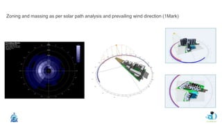 Zoning and massing as per solar path analysis and prevailing wind direction (1Mark)
 