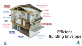 3
3
Efficient
Building Envelope
 