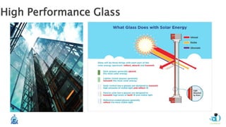 High Performance Glass
 