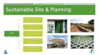Sustainable
Site
& Planning
Construction
Activity Pollution
Best Management
Practices
Basic Amenities
Heat Island
Reduction
Light Pollution
Reduction
Sustainable Site & Planning
 