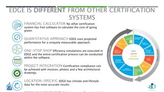 FINANCIAL CALCULATOR No other certification
system has free software to calculate the cost of going
green.
QUANTITATIVE APPROACH EDGE uses projected
performance for a uniquely measurable approach.
ONE-STOP SHOP Efficiency simulations are executed in
EDGE and the entire certification process can be conducted
within the software.
PROJECT INTEGRATION Certification compliance can
be achieved with invoices, photos and a few architectural
drawings.
LOCATION-SPECIFIC EDGE has climate and lifestyle
data for the most accurate results.
EDGE IS DIFFERENT FROM OTHER CERTIFICATION
SYSTEMS
 