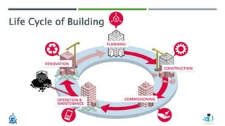 Life Cycle of Building
 