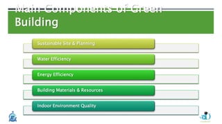 Main Components of Green
Building
Sustainable Site & Planning
Water Efficiency
Energy Efficiency
Building Materials & Resources
Indoor Environment Quality
 