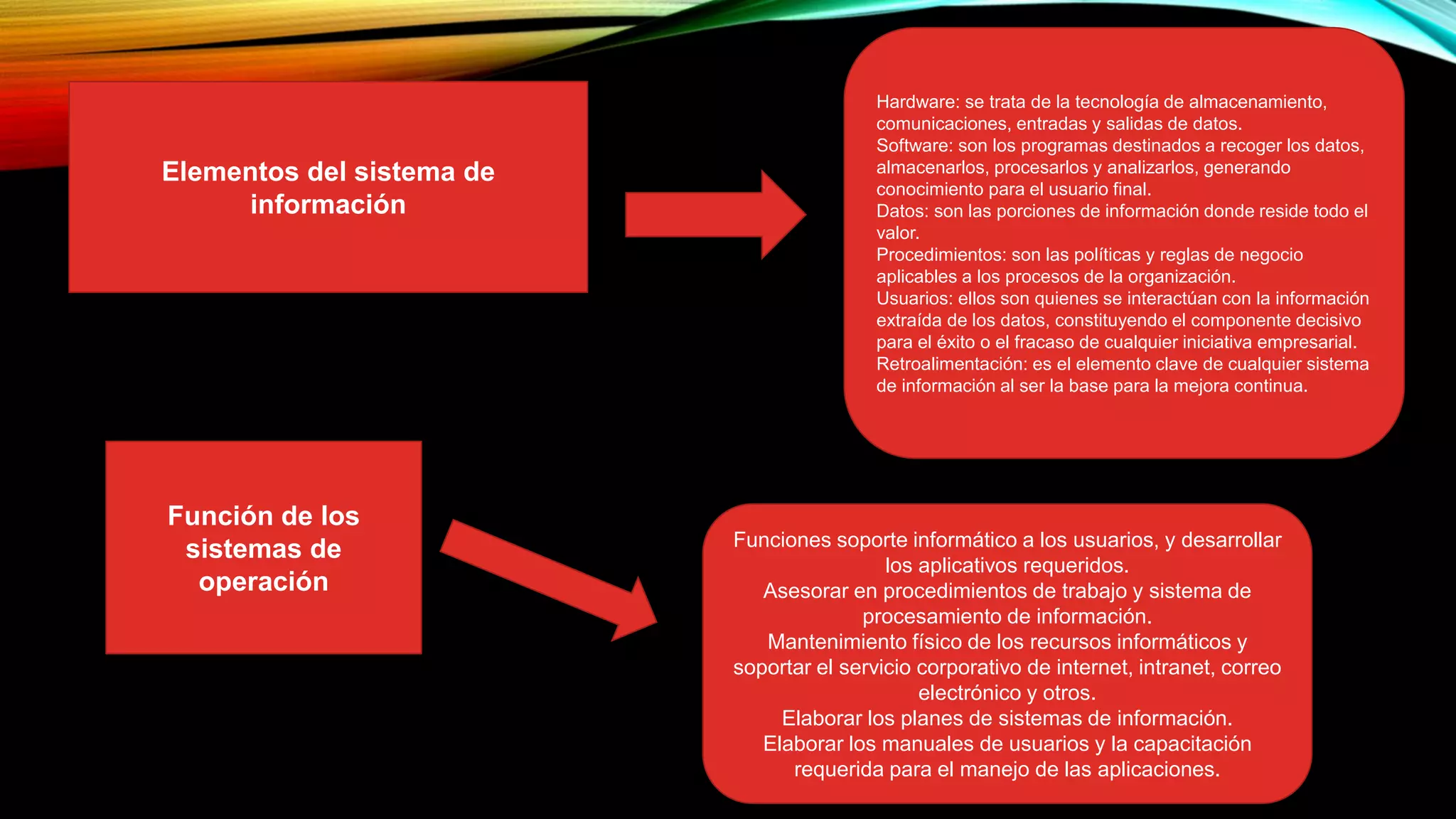 1.1 generalidades de los sistemas de informacion (1).pptx