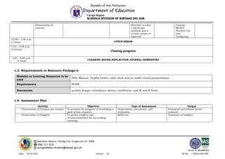 Republic of the Philippines
Department of Education
Caraga Region
SCHOOLS DIVISION OF SURIGAO DEL SUR
Balilahan, Mabua, Tandag City, Surigao del Sur, 8300
(086) 211-3225
surigaodelsur.division@deped.gov.ph
ISO Cert. No. AW/PH909100102
Date: 04-22-2021 Version: V6 DC No: F-SGOD-HRD-006
Presentation of
outputs
direction to solve
a particular
problem and a
certain output is
expected
Correos.
MAELT
Fluellen Cos
Liza
Guinguing
12:00 – 1:00 p.m.
(1 hour) LUNCH BREAK
1:01 – 4:00 p.m.
(3 hours)
Closing program
4:01– 5:00 p.m.
(1 hour) CLEARING HOUSE/REFLECTION JOURNAL/DEBRIEFING
c.3. Requirements or Resource Package/s
Modules or Learning Resources to be
used
PPSt Manual, DepEd Orders, slide deck and/or audio-visual presentations
Requirements NONE
Documents activity design, attendance sheets, certificates, and M and E Tools
c.4. Assessment Plan
Activity Objective Type of Assessment Output
Presentation of Outputs per session To monitor the progress of developing a
good action research
Presentation, simulation, and
evaluation
Evaluated and refined Action
research
Presentation of Insights To gather insights and
recommendations for succeeding
trainings
Reflective Summary of Insights
 