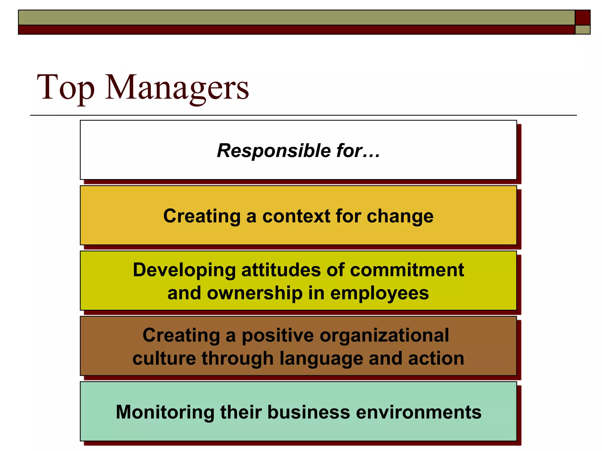 Top Managers
Responsible for…
Creating a context for change
Developing attitudes of commitment
and ownership in employees
Creating a positive organizational
culture through language and action
Monitoring their business environments
 