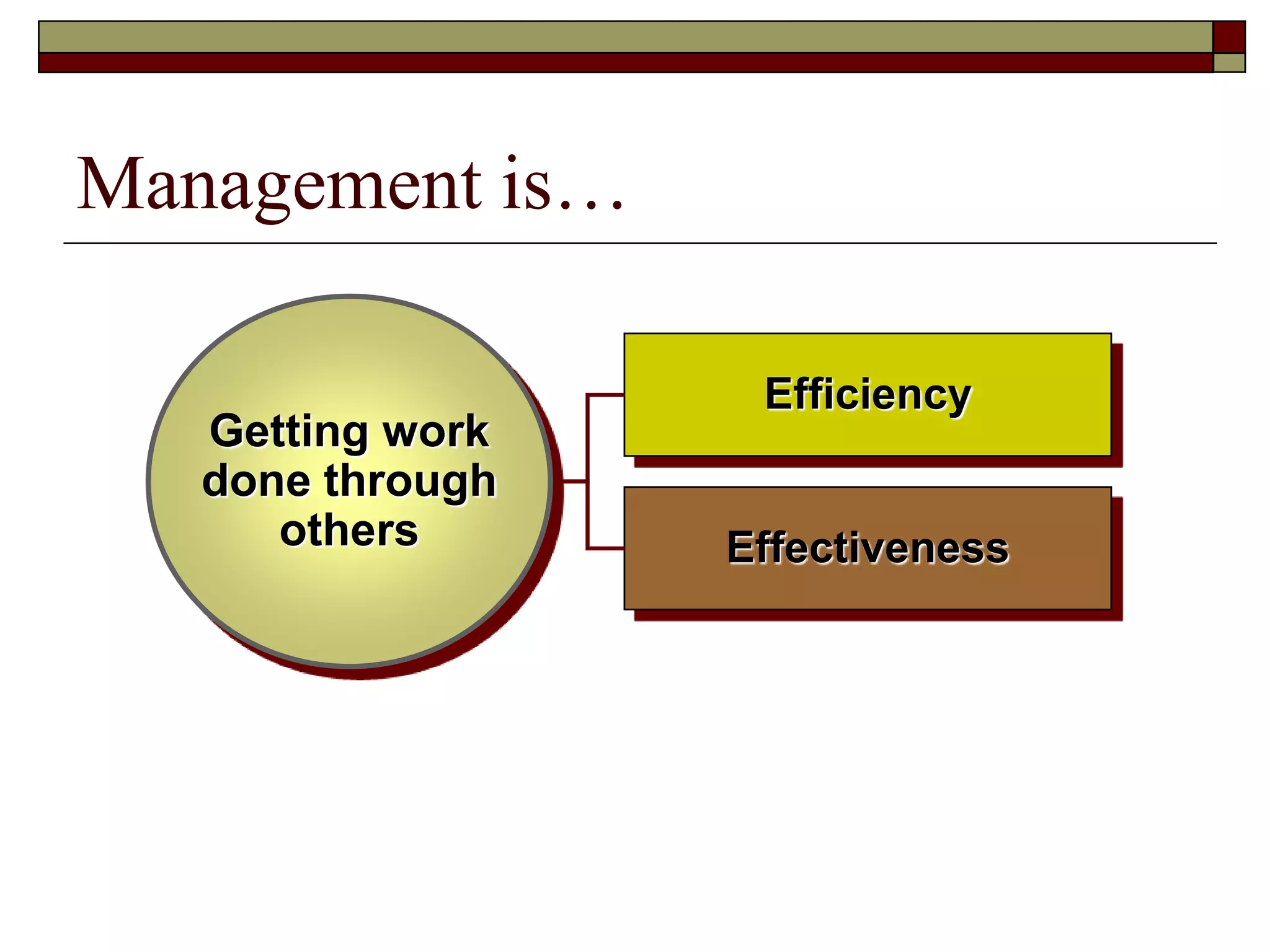 Management is…
Effectiveness
Efficiency
Getting work
done through
others
 