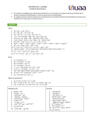 MATEMÁTICAS I. ALGEBRA
Unidad de Aprendizaje I.
3. El cociente se multiplica por cada término del divisor y se acomoda con el signo contrario por debajo de su
término semejante del dividendo y se hace la operación correspondiente.
4. Se repiten los pasos anteriores hasta que el exponente de la variable del término del dividendo sea menor que
el del divisor o hasta que el residuo sea cero.
Ejercicios
Suma.
1.
2.
3.
4.
5.
6.
7.
8.
9.
10.
11.
12.
13.
Resta.
1.
2.
3.
4.
5.
6.
7.
8.
9.
Signos de agrupación.
1. * , ( )-+
2. * , ( ) ( )-+ ( )
3. ( ) * , ( ) ( )-+
Multiplicación.
1.
2.
3.
4.
5.
6.
7.
8.
9.
10.
División:
1.
2. entre -7
3.
4.
5.
6.
7.
8.
9.
10.
11.
 